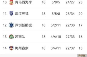 九游APP-包含中超赛程吃紧，上海海港窗口期再遭质疑，球迷炸锅，数据层面出现新趋势的词条