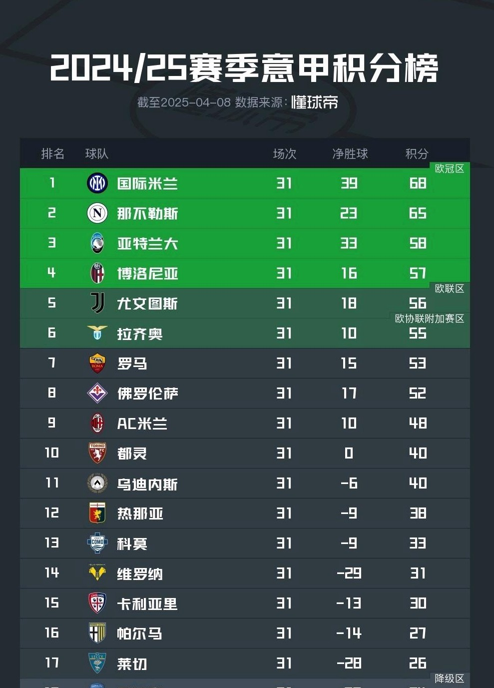 赛地聚焦——意甲冲刺阶段热度飙升；圣安东尼奥马刺调整名单；悬念犹存；更衣室氛围转暖的简单介绍
